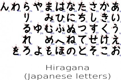 Yokozawa Hiragana With Stroke Order Indication