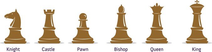 国际象棋的角色